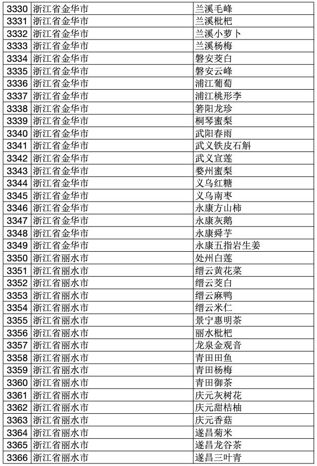 2023年中国100个地理标志产品,2020国家地理标志产品名单