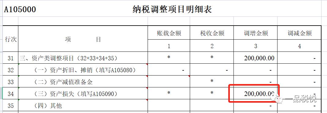 固定资产一次性扣除残值如何处理,固定资产一次性扣除有净残值吗