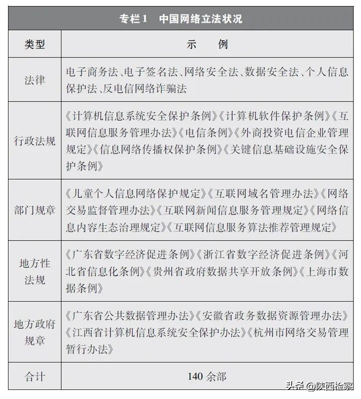 深入推进网络法治建设,新时代网络法治建设白皮书