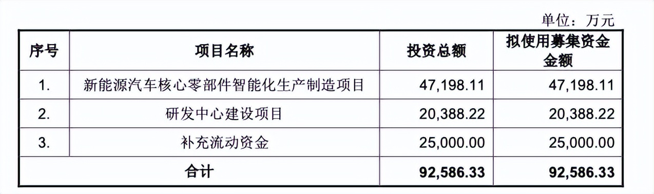 富特科技证监会批文,浙江富特科技ipo申请