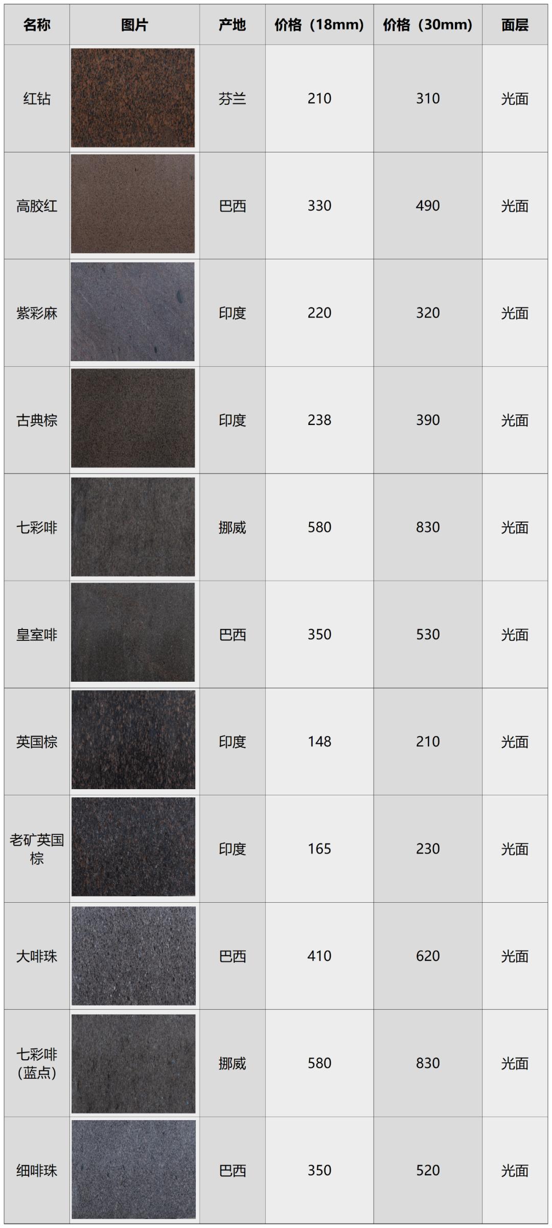 岩板素材高清,芝麻灰花岗岩贴图素材