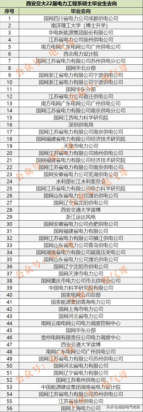 985电气研究生去向,哪个学校的电气研究生就业好
