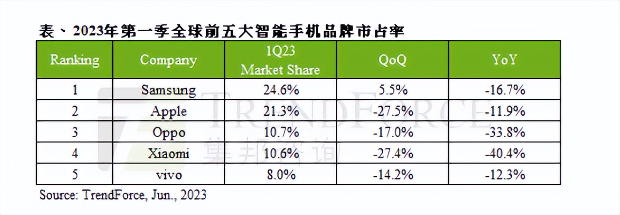 oppo目前哪款销量最好,oppo最新排行榜前十名