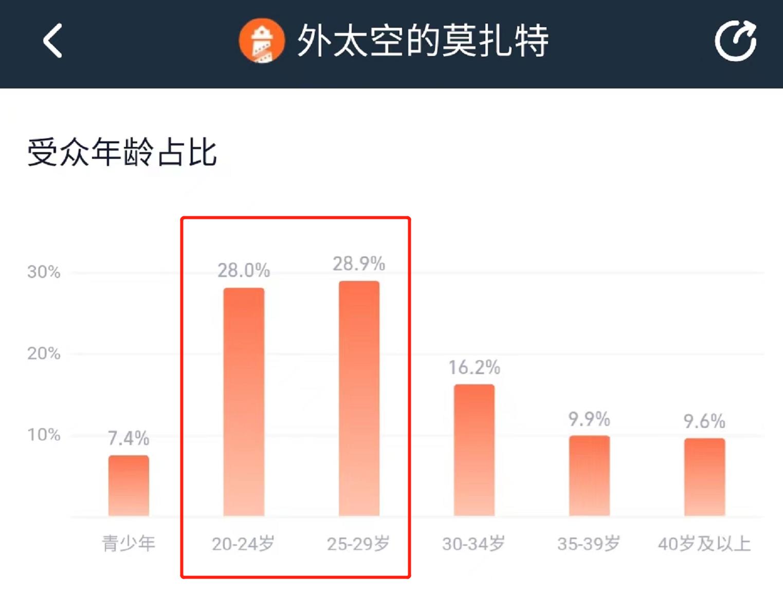 外太空的莫扎特才华不减当年,莫扎特莫名其妙的笑声