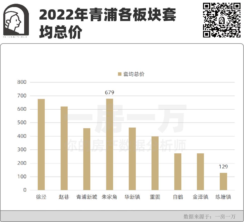 青浦4月新房成交走势,青浦2023年楼市行情