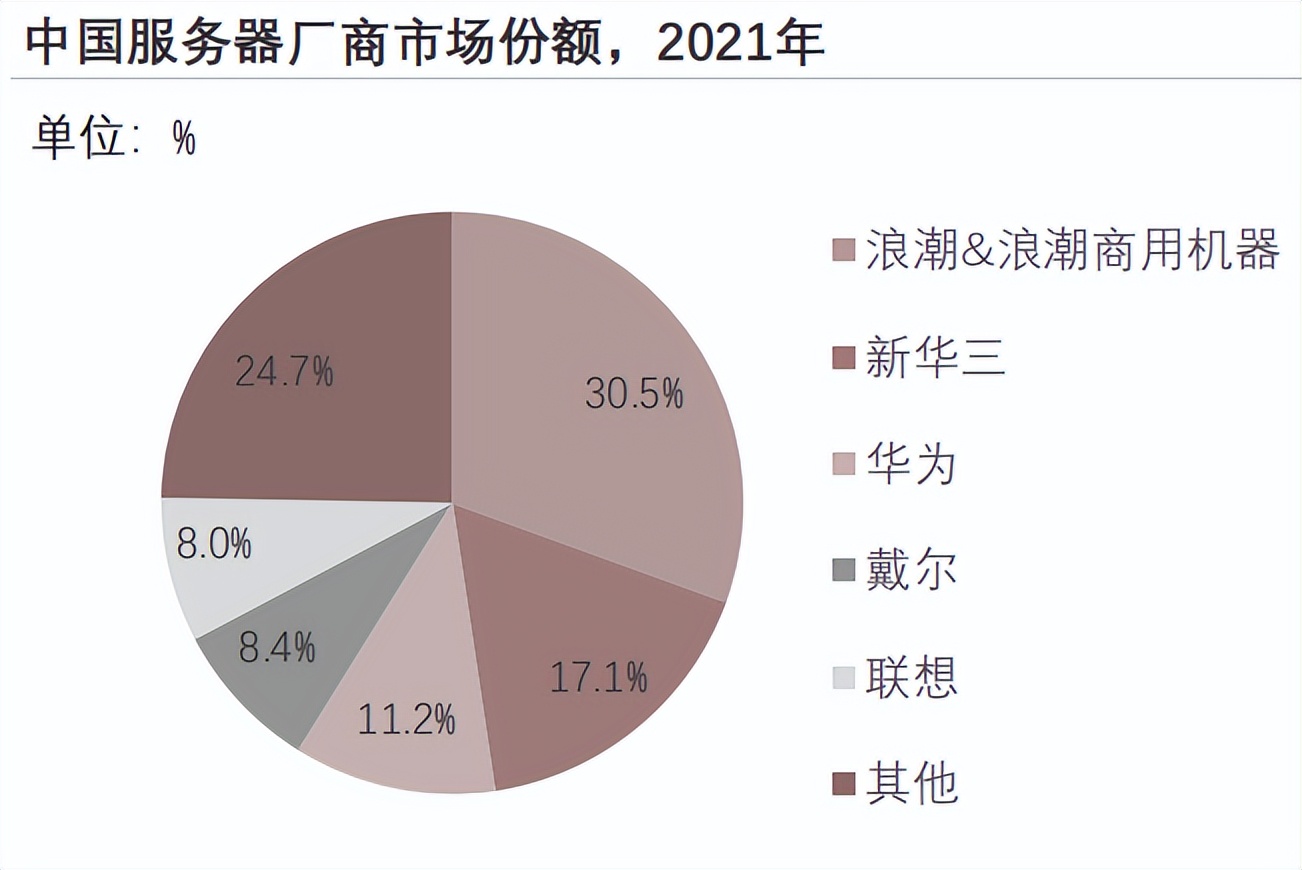 2023年中国物流行业研究报告,物流软件行业分析