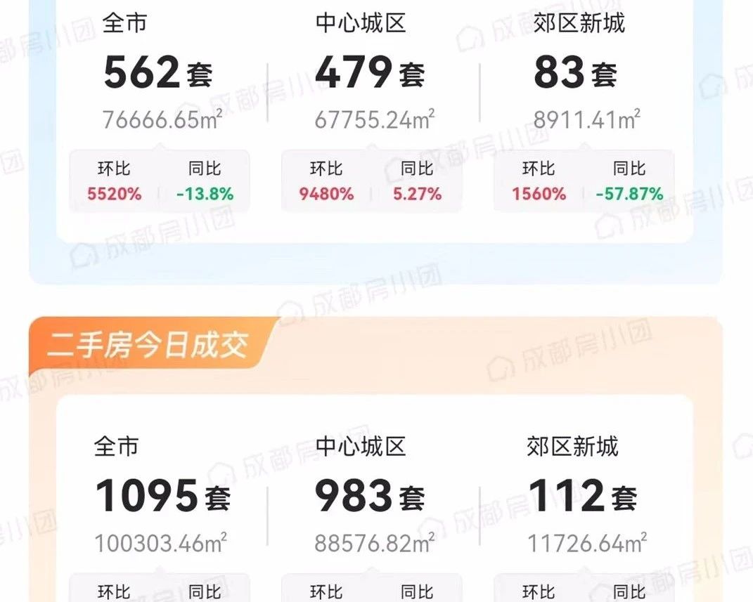 成都二手房挂牌价与成交价差距,成都最新二手房指导价楼盘一览表