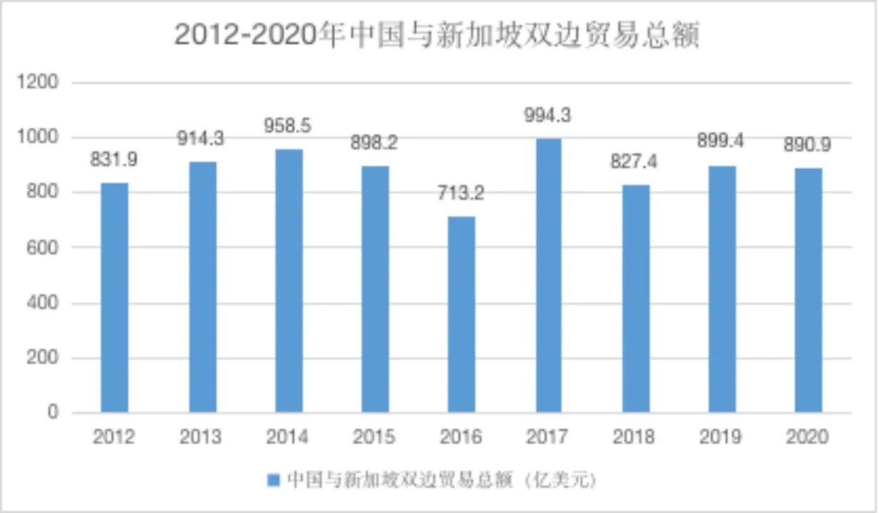 中国加入rcep优劣,rcep对中国利与弊