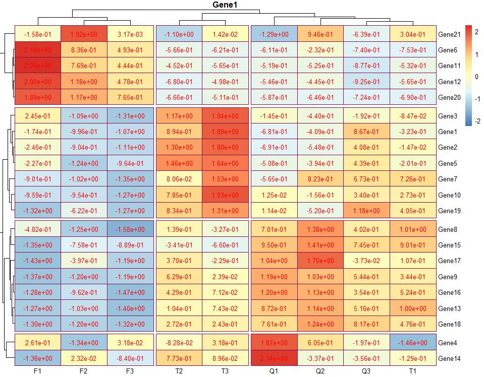 绘制热图的数据,热图用什么绘制
