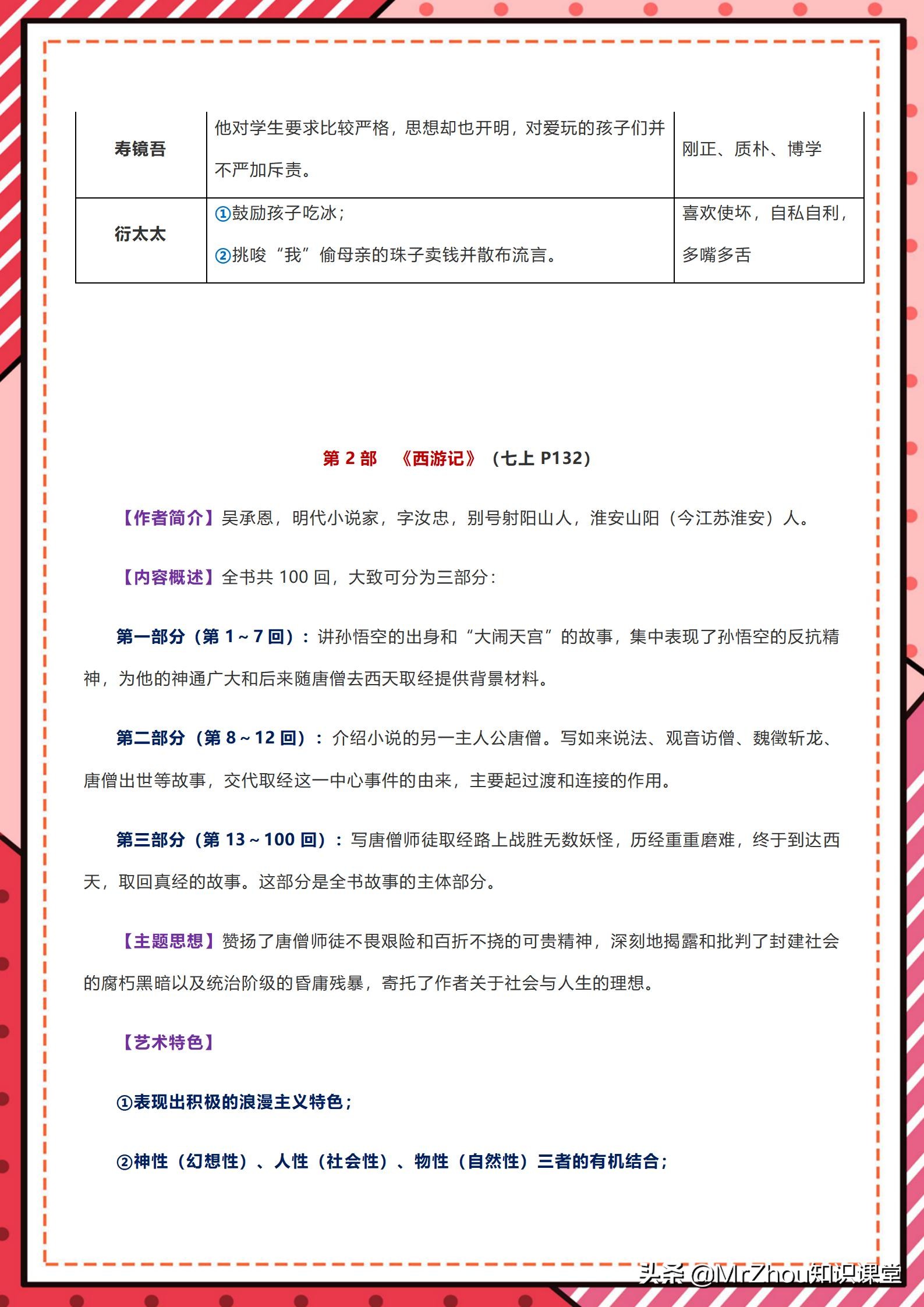 初一上册朝花夕拾西游记重点考点,中学必读名著西游记考点视频解析