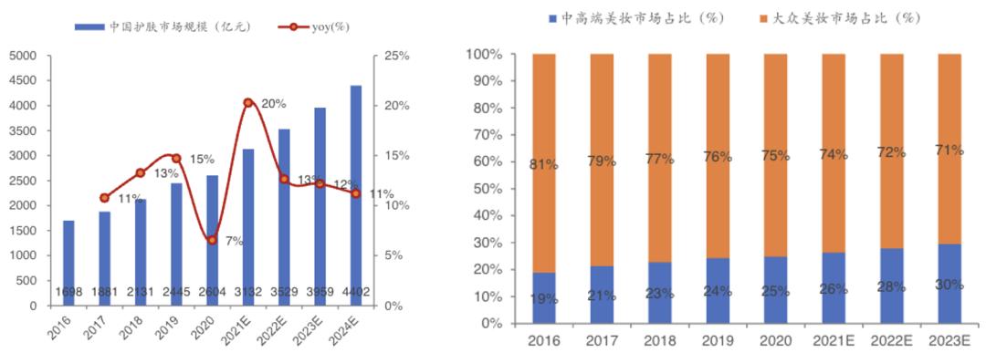 美业商家雅梦集团携启博布局“微商城+私域直播”模式