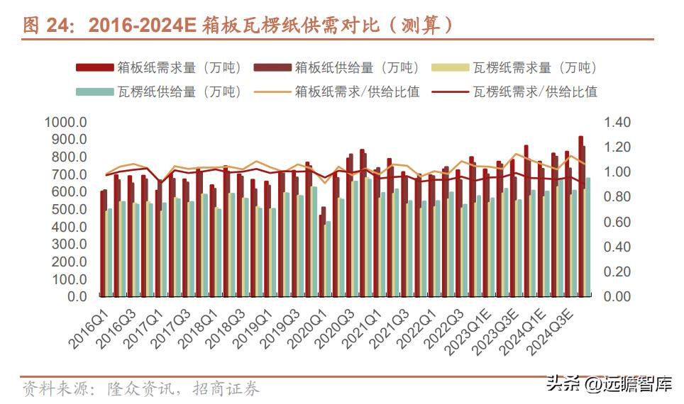 邳州荣晟环保纸及芳纶新材料,荣晟环保芳纶纸地址