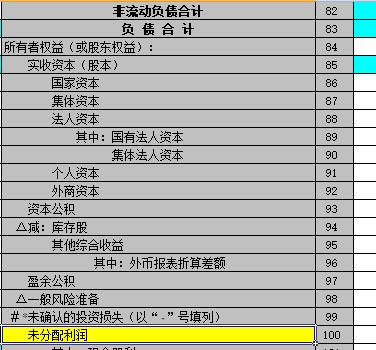 汇算补缴的所得税如何改财务报表,汇算补缴企业所得税的会计分录