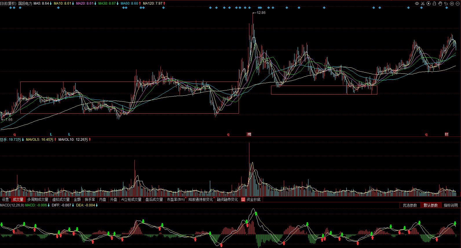 600886国投电力历史最高价,600886国投电力股票分析