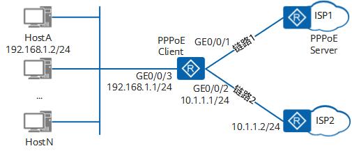 有线桥接副路由器网速慢怎么解决,有线网速慢怎么解决