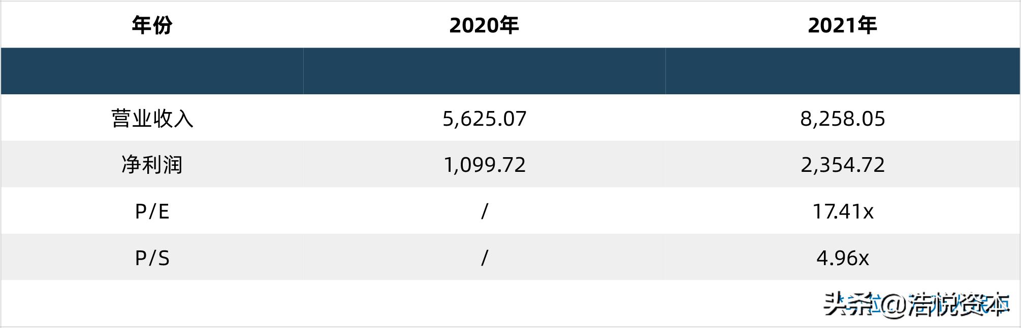 科创板医疗器械第五套标准是什么,医疗器械第5套科创板上市标准