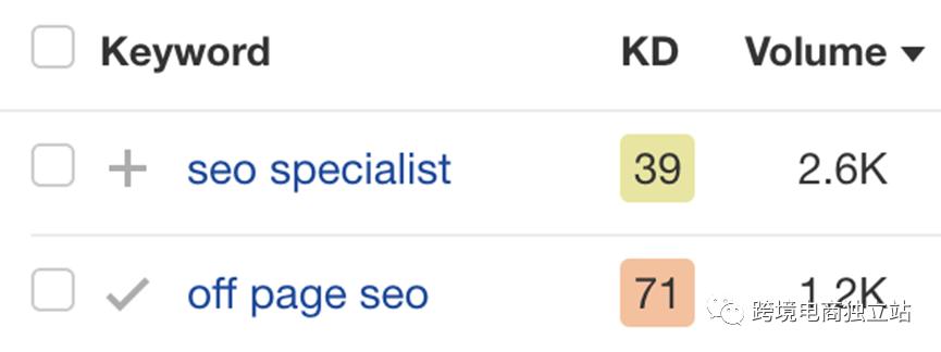 怎么在谷歌上找关键词规划师,谷歌关键词规划师是免费的吗