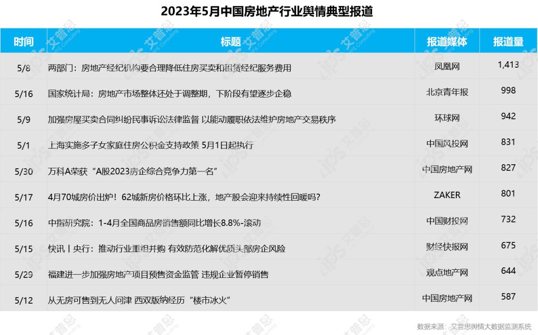 房地产舆情措施分析,金融房地产舆情监测报告