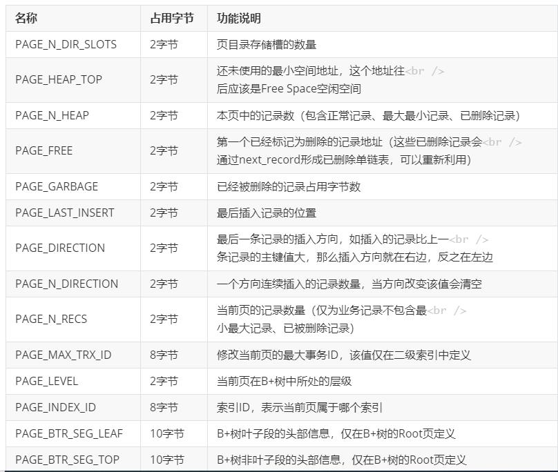 innodb的底层架构与特性,innodb数据页结构