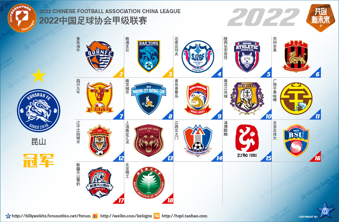 五大联赛次级球队名单,中国足球附加赛晋级几个