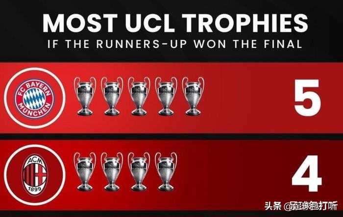 德甲拿过欧冠亚军的球队,历届欧冠亚军一览表最新排名