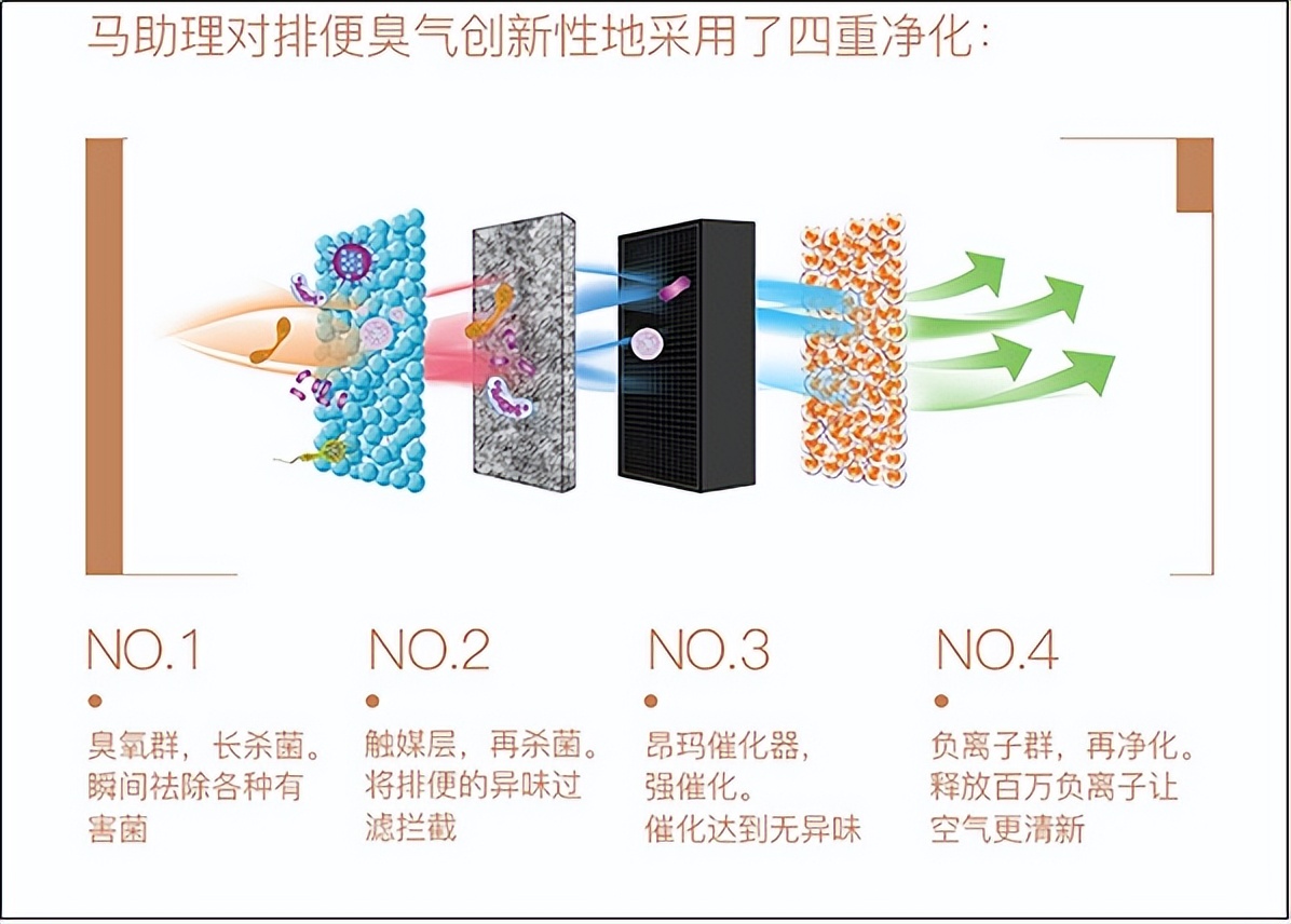 马助理马桶净化器一台多少钱,马助理马桶专用净化器