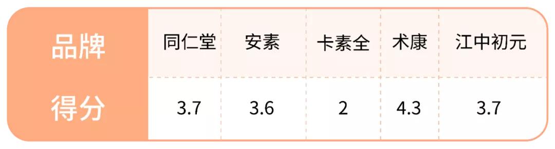 肠肿瘤患者可以吃什么奶粉,肿瘤患者营养品