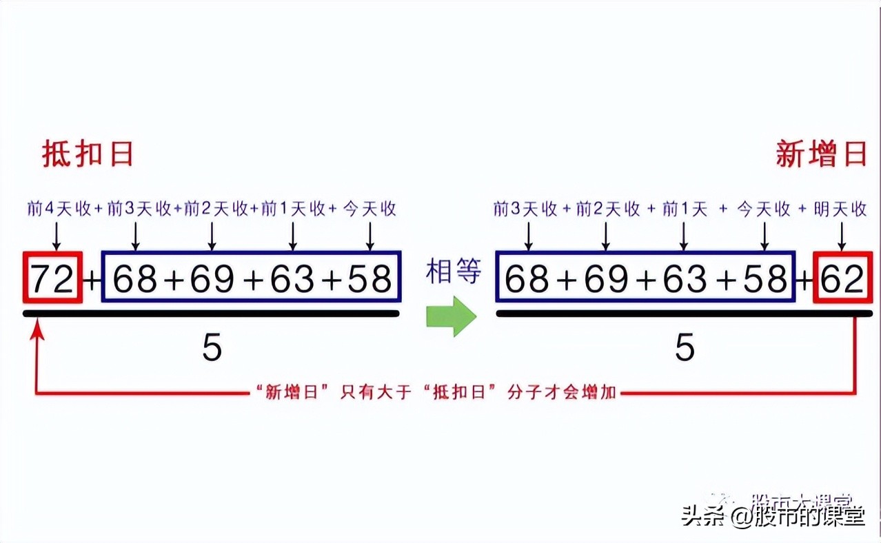 学会股票入门基础知识,股票投资技巧与知识点分析