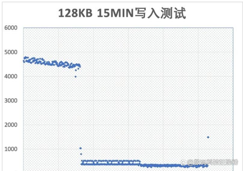 手把手教你装一台高性价比主机,8000-9000元电脑主机配置