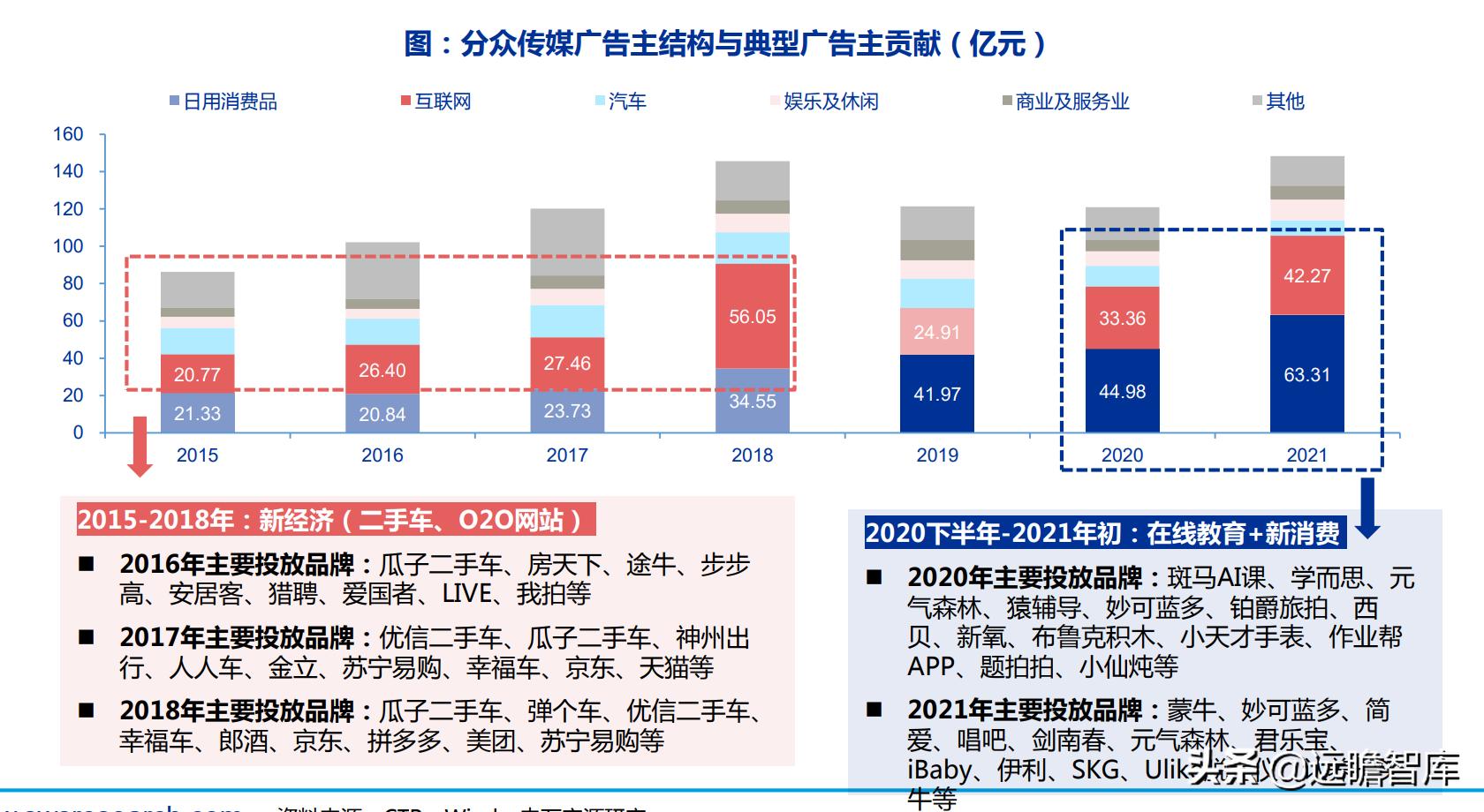 电梯广告盈利分析,电梯广告行业竞争格局