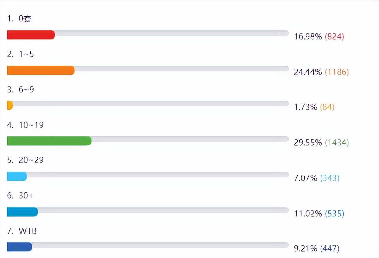 dnf春节礼包回血实测,双至尊dnf怎么回血