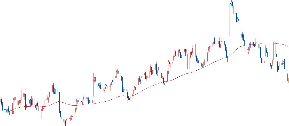 移动平均线实战技巧,10分钟移动平均线
