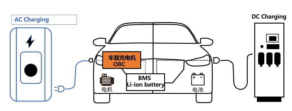 威迈斯IPO上市观察:2023年车载充电机市场规模将达300亿元