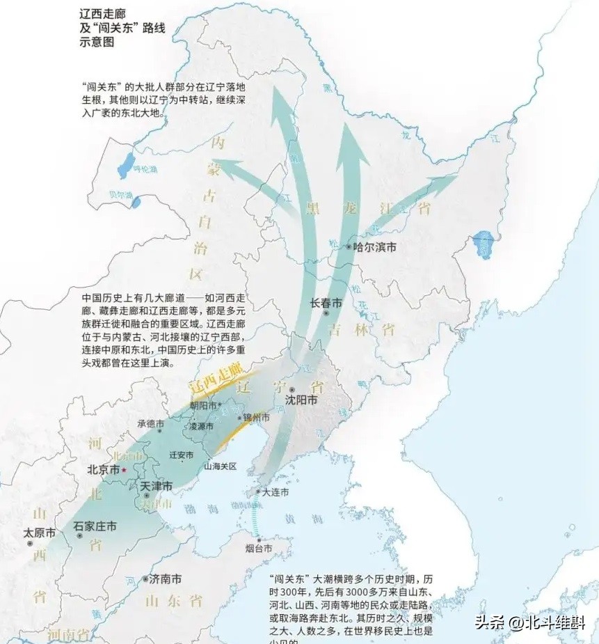 中国东北开发史,东北三省开发史