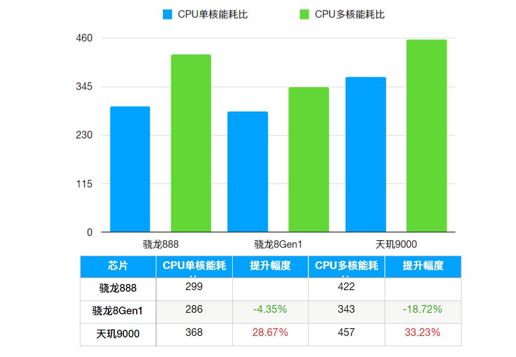 为何懂行的人不建议买256g,为什么人们不愿意买天玑