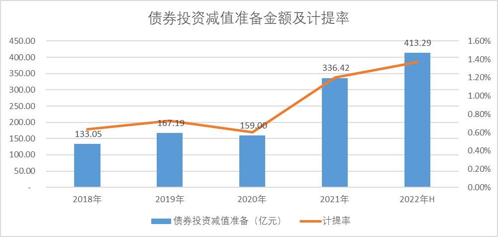 中国平安投资价值最新,中国平安可以长期投资吗