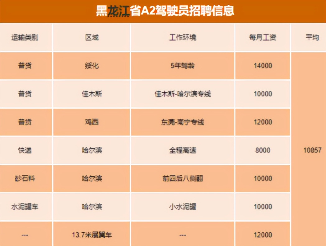 卡友一个月收入,3000万卡友司机的心酸