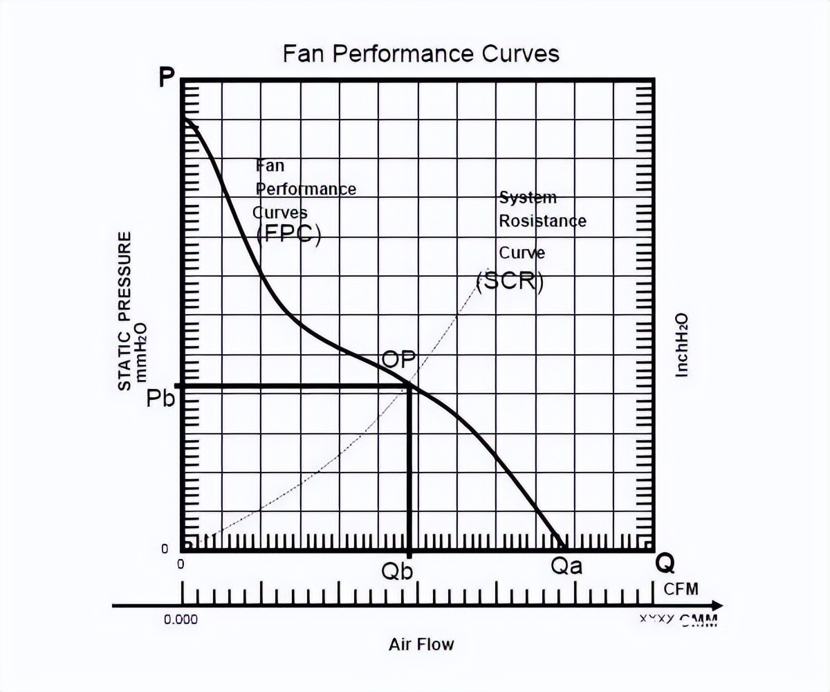机箱风扇怎么选,机箱风扇怎么装
