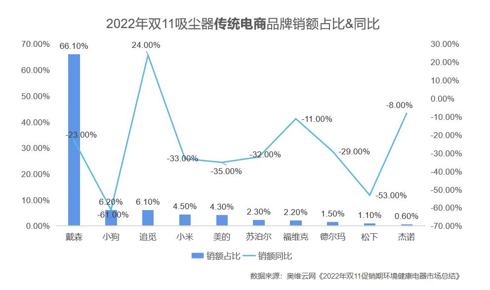吸尘器的未来发展趋势,吸尘器2020年展望