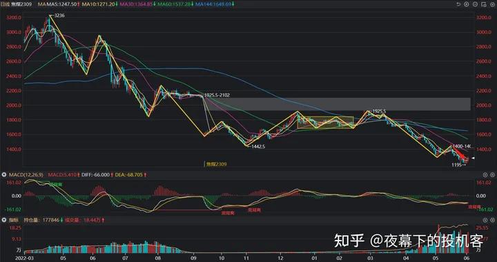 我的期货交易记录20230602