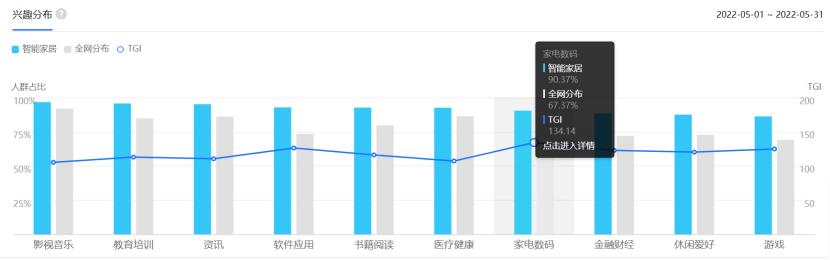 当今形势选智能家居，创业还来得及吗？
