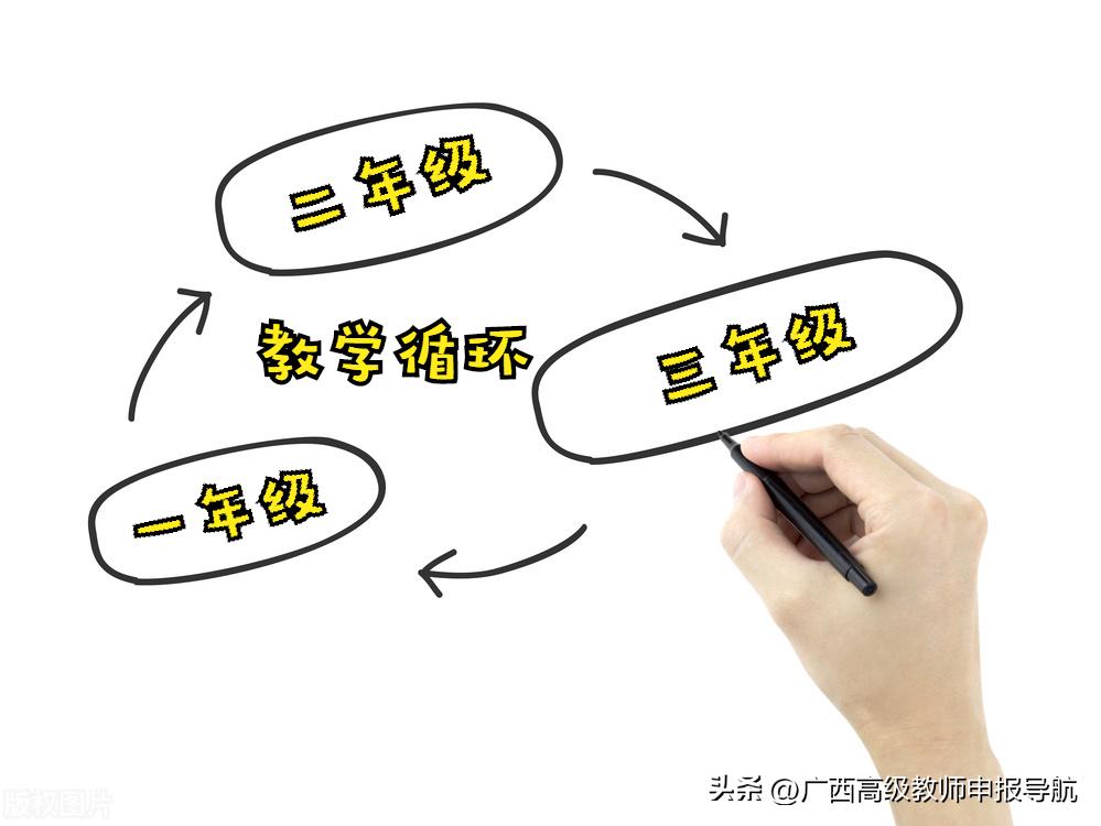 广西中小学教师职称评审结果,职称评审公示后落选原因