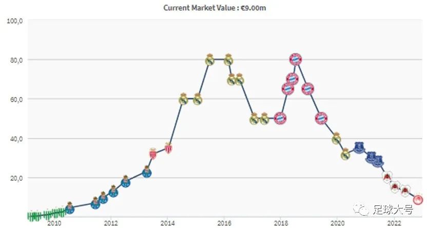 巨星告别离队视频,巨星离队