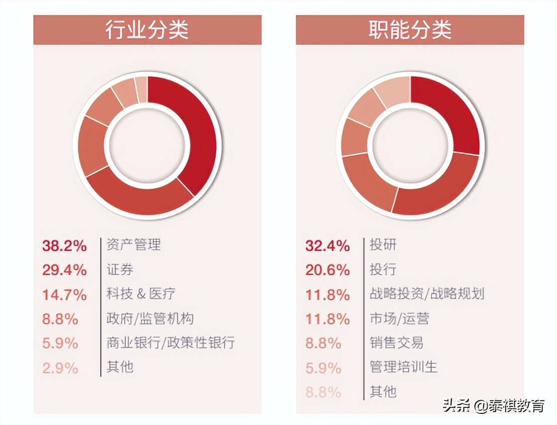 读完mba有什么变化,mba与mpa哪个比较好