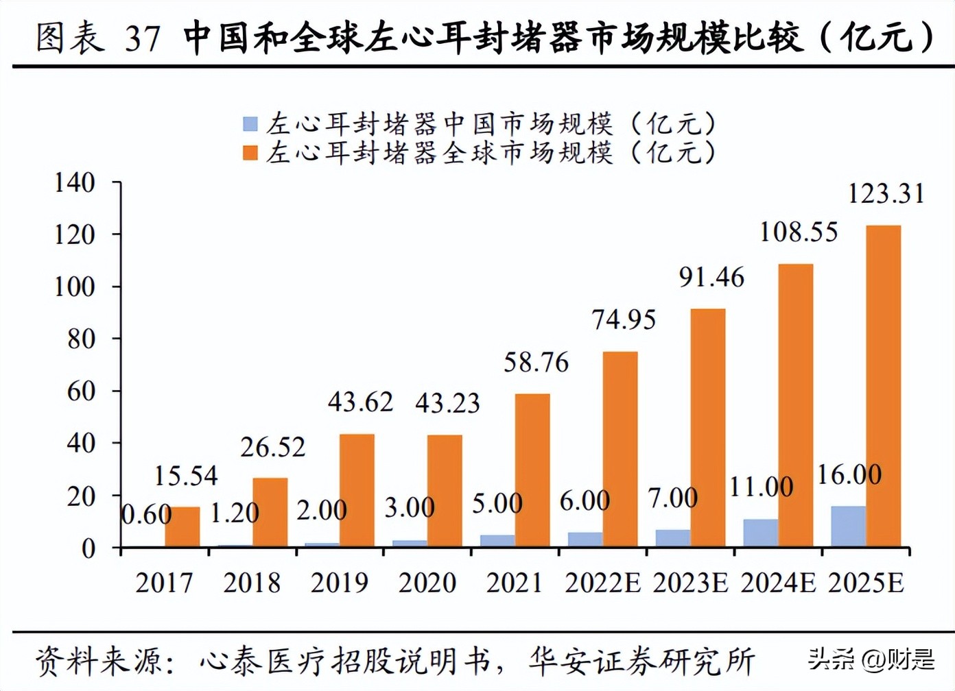 乐普医疗研究报告：被低估的心血管龙头企业，走出集采负面影响