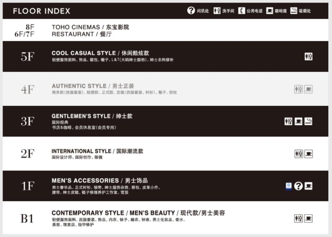 二次元mall、美妆mall、男士mall…商场开始火拼“垂直标签”了？