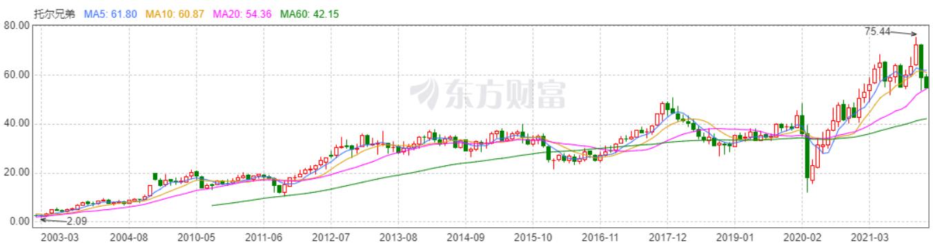 地产股会持续强势吗,地产股大涨下一只涨停股呼之欲出