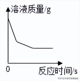 2022-2023天津九年级化学期末试卷,2023-2024和平区期末考试化学答案