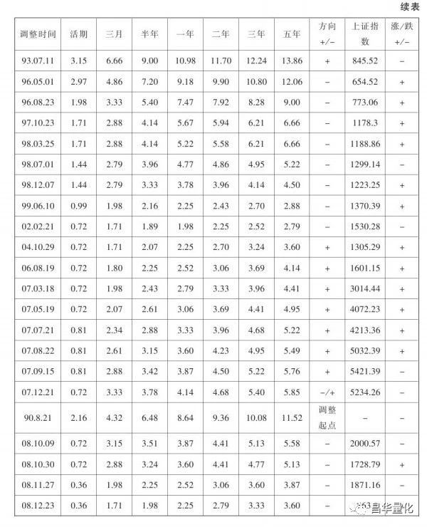 股市经济实力指标分析报告,近期我国股票宏观经济分析