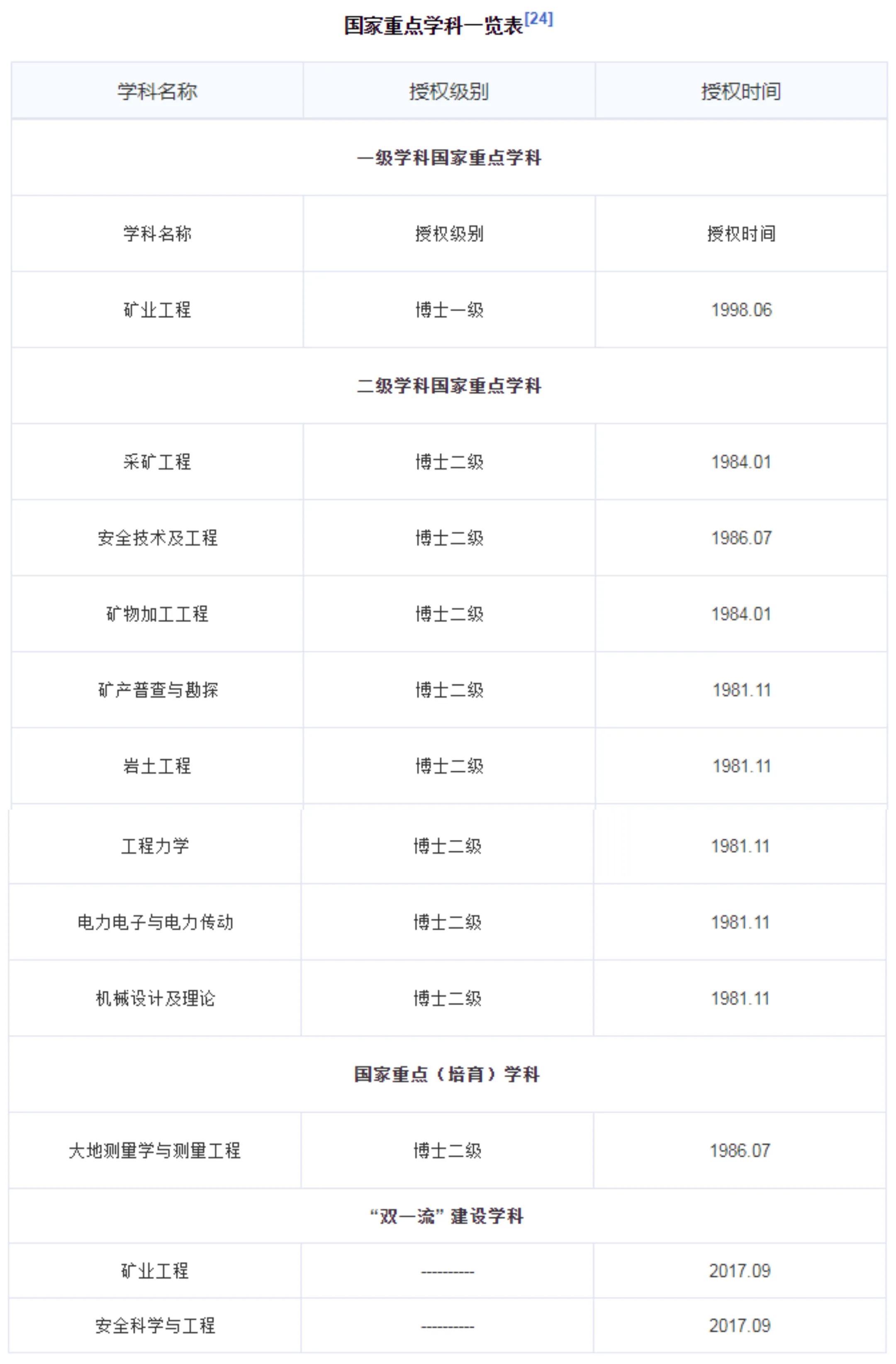 每日一校:中国矿业大学(北京)